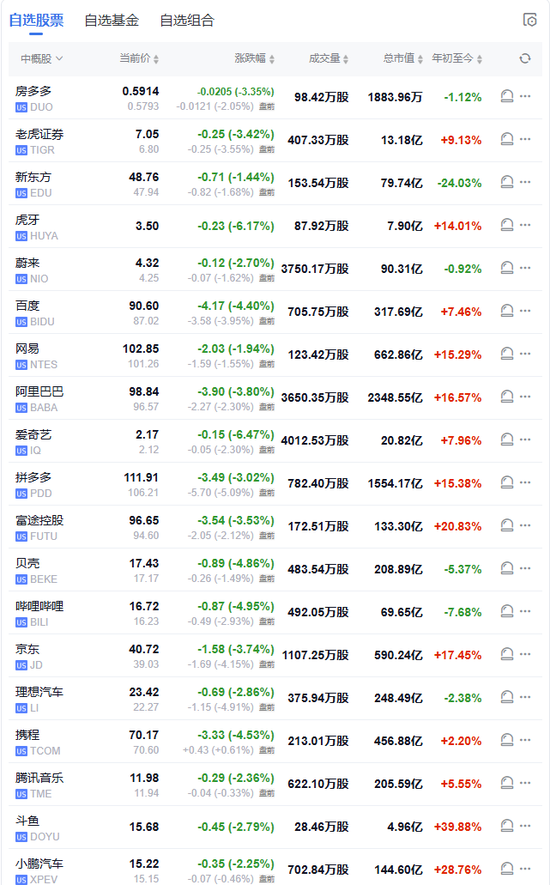 特朗普開打貿(mào)易戰(zhàn)，美股盤前三大股指期貨集體下跌，美元油價走高，比特幣以太坊重挫
