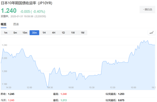 特朗普開打貿(mào)易戰(zhàn)，美股盤前三大股指期貨集體下跌，美元油價走高，比特幣以太坊重挫