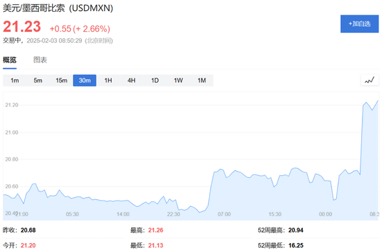 特朗普開打貿(mào)易戰(zhàn)，美股盤前三大股指期貨集體下跌，美元油價走高，比特幣以太坊重挫