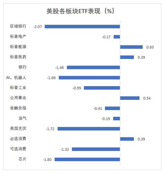 美加墨關(guān)稅推遲，道指大跌后一度轉(zhuǎn)漲，資產(chǎn)大反轉(zhuǎn)，比特幣重上10萬(wàn)美元