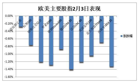 美加墨關(guān)稅推遲，道指大跌后一度轉(zhuǎn)漲，資產(chǎn)大反轉(zhuǎn)，比特幣重上10萬(wàn)美元