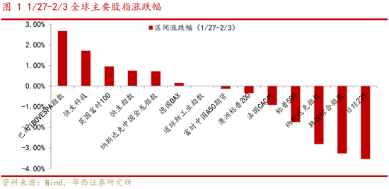 華西策略：A股有望迎來(lái)“開(kāi)門(mén)紅”