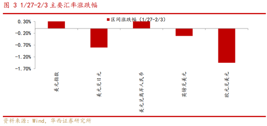 華西策略：A股有望迎來(lái)“開(kāi)門(mén)紅”