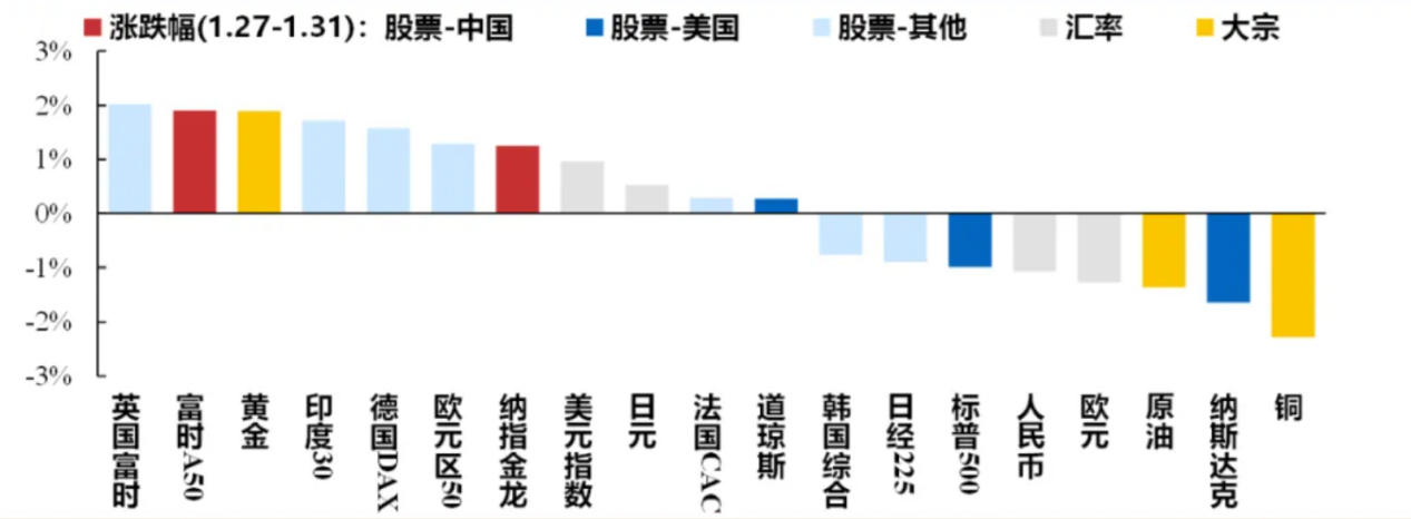 港股迎來蛇年開門紅，A股“紅包行情”概率幾何？券商：將現(xiàn)經(jīng)典“春季攻勢”時間窗口