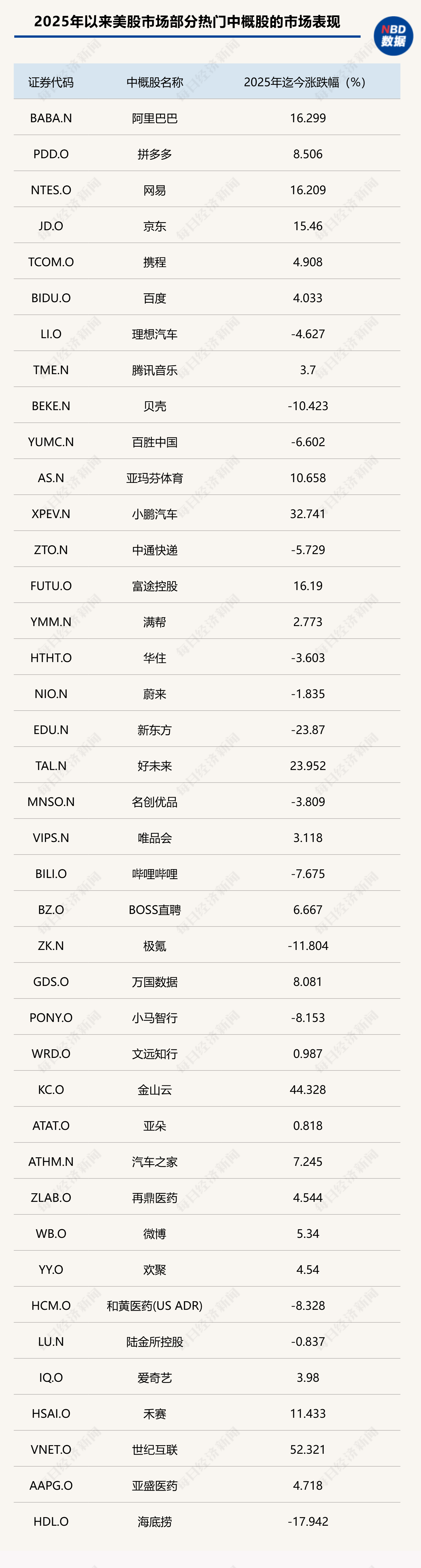 港股迎來蛇年開門紅，A股“紅包行情”概率幾何？券商：將現(xiàn)經(jīng)典“春季攻勢”時間窗口