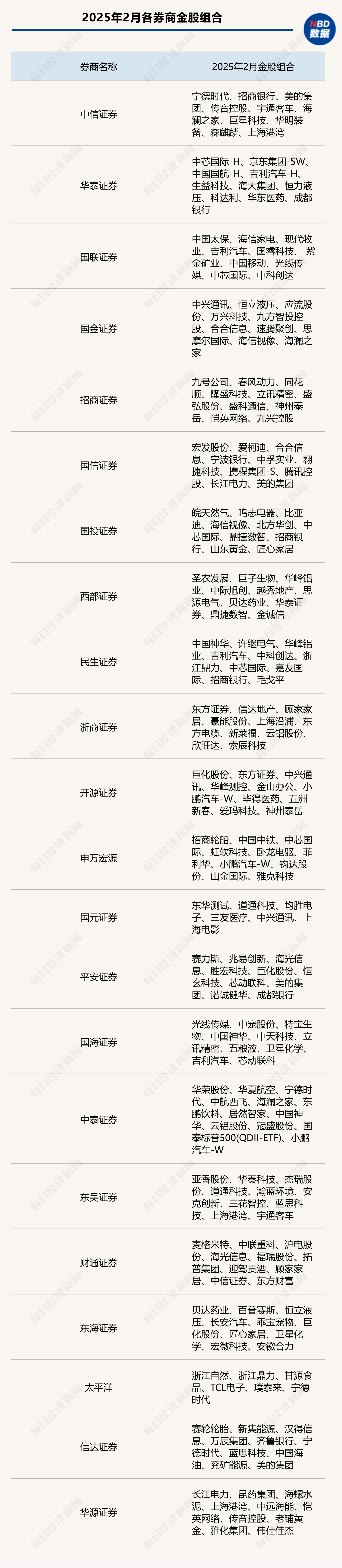 港股迎來蛇年開門紅，A股“紅包行情”概率幾何？券商：將現(xiàn)經(jīng)典“春季攻勢”時間窗口
