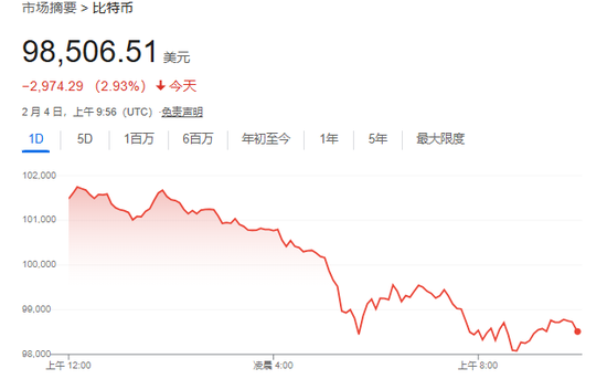 美股僅道指跌，中概漲4%，Palantir暴漲24%，原油大跌，黃金新高