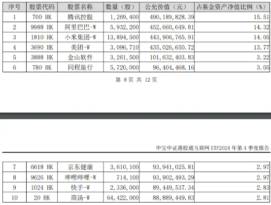 港股互聯(lián)網(wǎng)ETF（513770）早盤飆漲逾5%，A股休市期間標(biāo)的漲近7%，彈性突出！