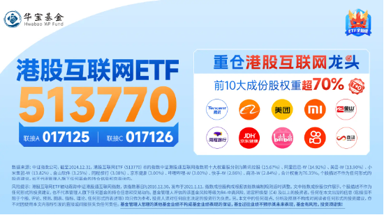 港股互聯(lián)網(wǎng)ETF（513770）早盤飆漲逾5%，A股休市期間標(biāo)的漲近7%，彈性突出！