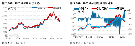 棕櫚油：節(jié)后需求提振，價格或偏強震蕩