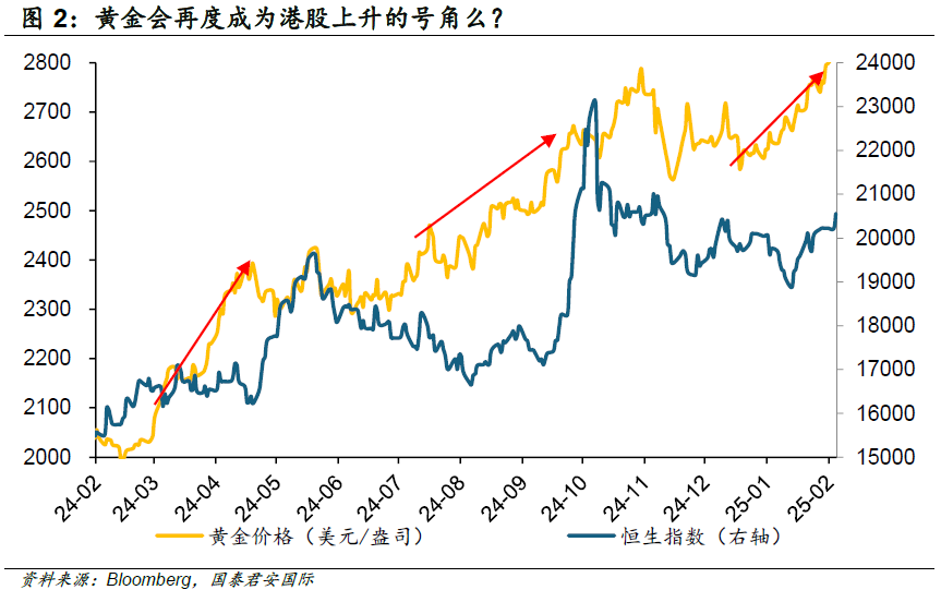 周浩：“關(guān)稅”迷霧下，黃金和港股再度綻放？