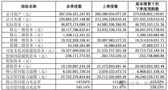 中信保誠(chéng)人壽董事長(zhǎng)任職獲批！單季減虧14.34億元或是翻盤前奏