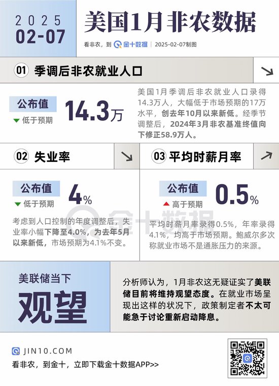 非農(nóng)報(bào)告信號(hào)混亂！主要看點(diǎn)有哪些？