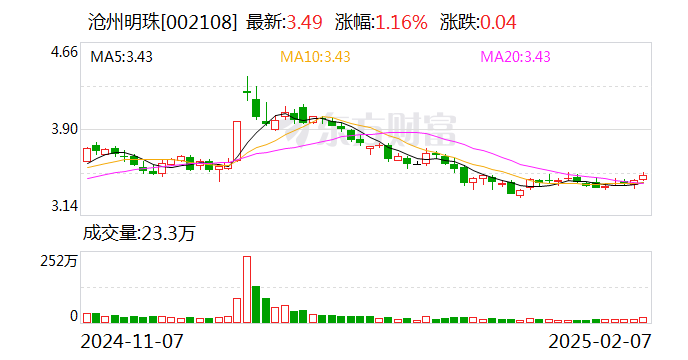 滄州明珠：股東君悅?cè)招?7號(hào)擬減持不超過(guò)1%公司股份