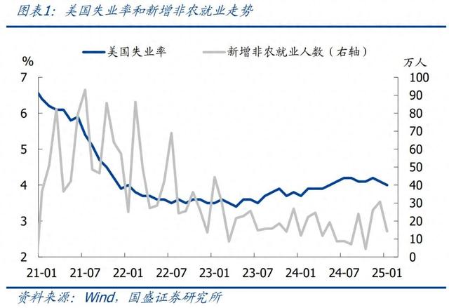 怎么看黃金再創(chuàng)新高？—兼評美國1月非農就業(yè)