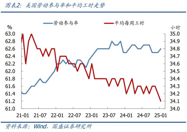 怎么看黃金再創(chuàng)新高？—兼評美國1月非農就業(yè)