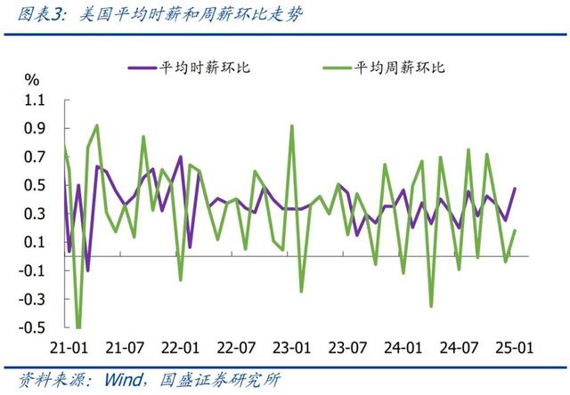 怎么看黃金再創(chuàng)新高？—兼評美國1月非農就業(yè)