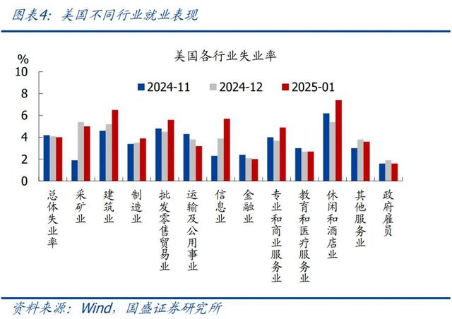 怎么看黃金再創(chuàng)新高？—兼評美國1月非農就業(yè)