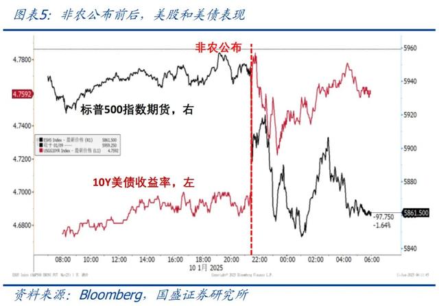 怎么看黃金再創(chuàng)新高？—兼評美國1月非農就業(yè)