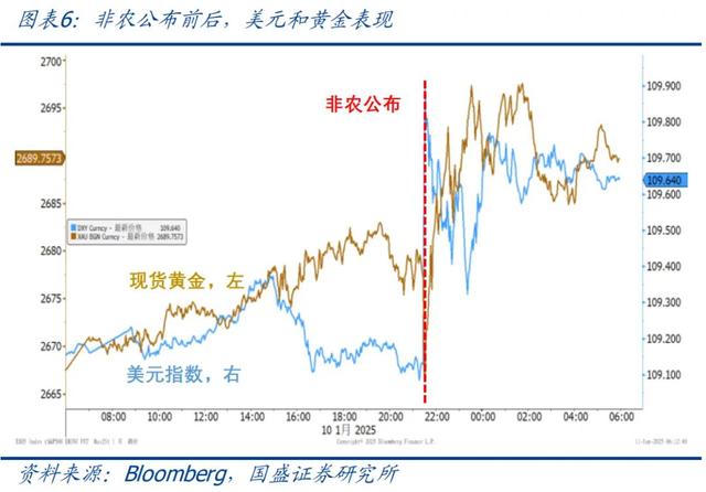 怎么看黃金再創(chuàng)新高？—兼評美國1月非農就業(yè)