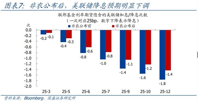 怎么看黃金再創(chuàng)新高？—兼評美國1月非農就業(yè)