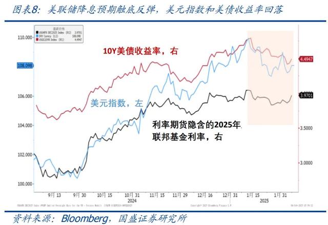 怎么看黃金再創(chuàng)新高？—兼評美國1月非農就業(yè)