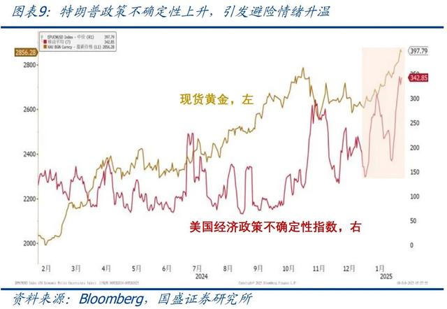 怎么看黃金再創(chuàng)新高？—兼評美國1月非農就業(yè)