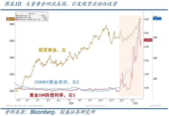 怎么看黃金再創(chuàng)新高？—兼評美國1月非農就業(yè)