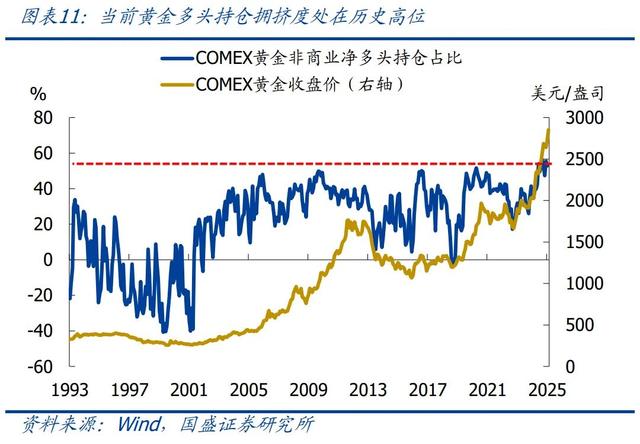 怎么看黃金再創(chuàng)新高？—兼評美國1月非農就業(yè)