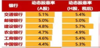 中長(zhǎng)期資金入市！險(xiǎn)資加速增持大型國(guó)有銀行股，高股息股份行、城商行也將受青睞（名單）
