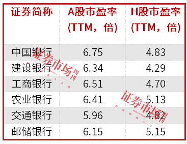 中長(zhǎng)期資金入市！險(xiǎn)資加速增持大型國(guó)有銀行股，高股息股份行、城商行也將受青睞（名單）