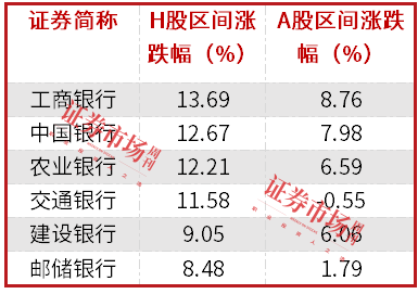 中長(zhǎng)期資金入市！險(xiǎn)資加速增持大型國(guó)有銀行股，高股息股份行、城商行也將受青睞（名單）