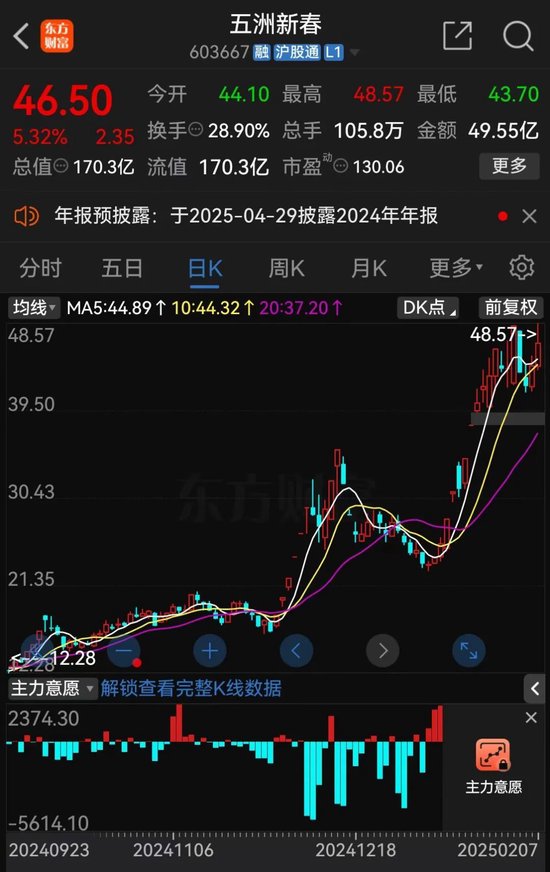 又有A股誤導投資者？監(jiān)管連續(xù)出手