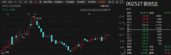 突發(fā)！這家A股公司將易主，明起停牌