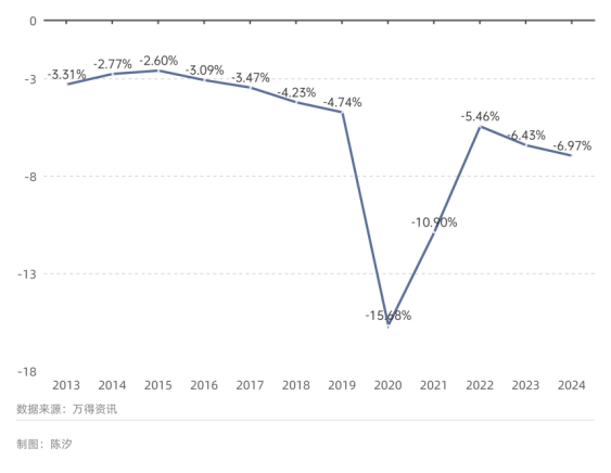 世界最大黃金期貨交易所黃金庫存三個月漲了100%，意味著什么？