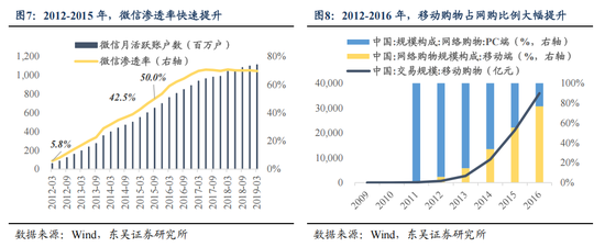 東吳策略：AI“東升”，新周期開(kāi)啟