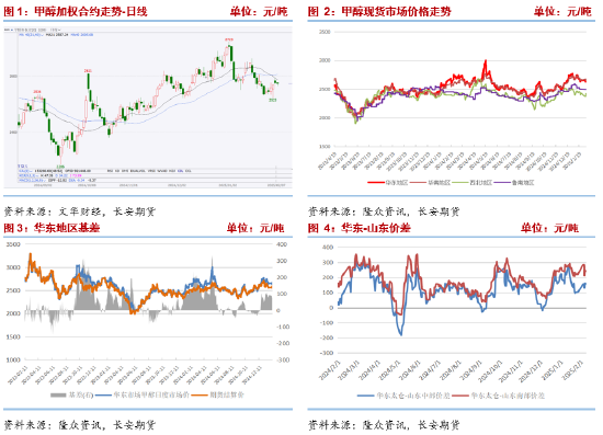 長安期貨張晨：進(jìn)口減量與國內(nèi)供應(yīng)增長并存，甲醇上下兩難