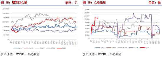 長安期貨張晨：進(jìn)口減量與國內(nèi)供應(yīng)增長并存，甲醇上下兩難