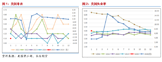 長安期貨范磊：供給擔憂再度升溫，SC短期波動仍在加劇