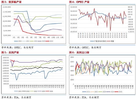長安期貨范磊：供給擔憂再度升溫，SC短期波動仍在加劇