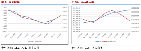 長安期貨范磊：供給擔憂再度升溫，SC短期波動仍在加劇