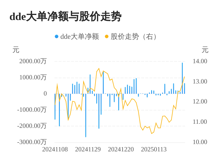佳發(fā)教育主力資金持續(xù)凈流入，3日共凈流入2705.19萬元