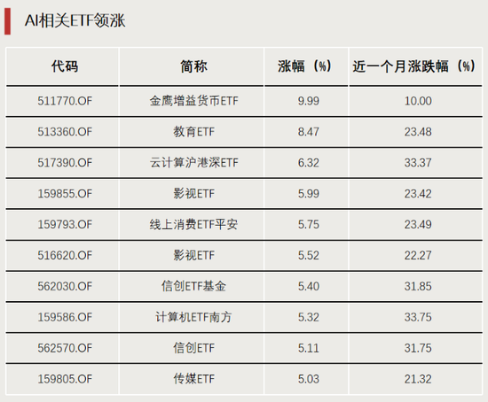 表現(xiàn)亮眼！DeepSeek帶火