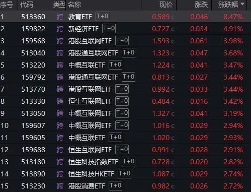 三日漲超7%！DeepSeeK概念“點(diǎn)燃”恒生科技