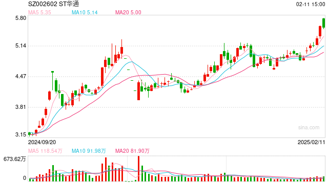 多家游戲企業(yè)發(fā)布2024年報(bào)預(yù)告：新作營(yíng)收不確定性大增，高投入時(shí)代龍頭公司業(yè)績(jī)分化