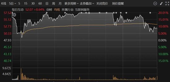 A股突變！多只人氣股炸板，這個板塊異動大漲