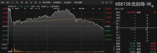 A股突變！多只人氣股炸板，這個板塊異動大漲