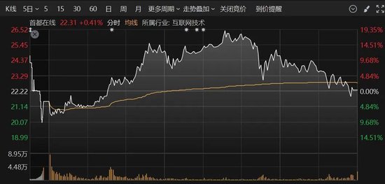 A股突變！多只人氣股炸板，這個板塊異動大漲