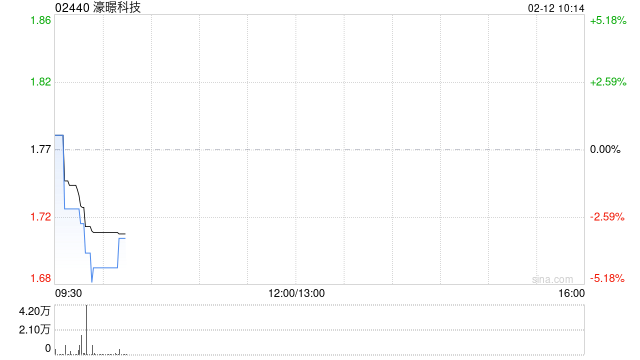 濠暻科技根據(jù)購股權(quán)計(jì)劃發(fā)行1000股新股