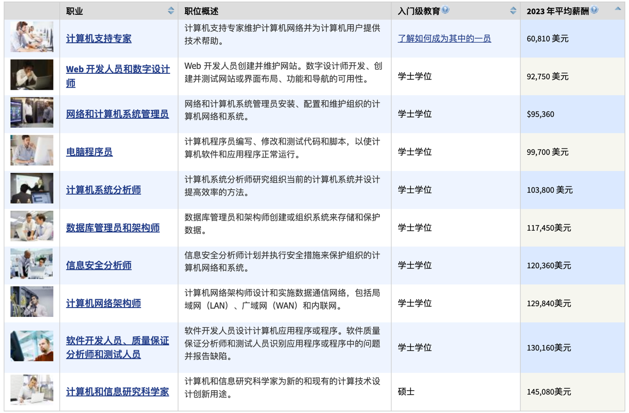 46家科技公司、1萬多名員工，硅谷開年裁員，動(dòng)了誰的奶酪？